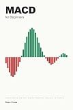 MACD for Beginners: Understanding the Most Popular Momentum Indicator in Trading (The Technical Indicator Series)