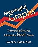 Meaningful Graphs: Converting Data into Informative Excel Charts