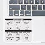 Sticker Day Trading | Chart Patterns Forex Transparent 3,3 x 3,1 Inch