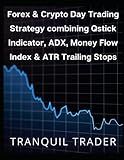 Forex & Crypto Day Trading Strategy combining Qstick Indicator, ADX, Money Flow Index & ATR Trailing Stops