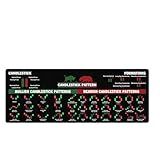 Bullish vs Bearish Trend Reversal Chart Mouse Pad – Candlestick Patterns & Indicators Mouse Mat, Perfect for Stock Market Day Traders, Crypto Traders, and Investors NVA