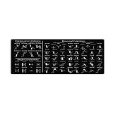 Candlesticks Reversal Indicators Mouse Pad Continuation Patterns Stock Market Education Day Trader Gift Crypto Gift Trader Investor Gift Mouse Mat Large Gaming Pad for Mouse and Keyboard KMH