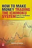 How to Make Money Trading the Ichimoku System