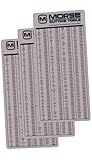 Morse Plastic Pocket Chart (3-Pack) – Machinist Reference for Decimal Equivalents, Recommended Drill Sizes for Taps, and Useful Formulas