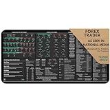 Forex Trading Desk Mat - Large Trading Mouse Pad with Candlestick Chart Patterns - Gift for Trader and Forex Investors - Forex Trading Accessories