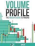 VOLUME PROFILE: The insider's guide to trading