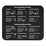 Chart Candlestick Pattern Non Stick Mouse Pad Ouse Mat for Stocks Forex Cryptocurrency 9.5"x8" Color:Chart Candlestick Patter