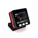 Stock & Crypto Price Display, Real-Time Desktop Ticker with Candlestick Charts, Live Market Data Gadget, Track US Stock Market TSLA NVDA SPY, Watch Bitcoin BTC ETH Doge Web3 (Black All Day Battery)