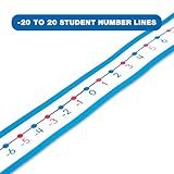 Carson Dellosa 30-Piece Number Line Set, 22" x 1.5" Dry Erase Hands-on Learning Tools With Color-Coded Numbers -20 Through 20, Math Classroom Must Haves