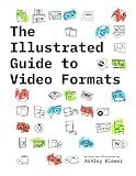 The Illustrated Guide to Video Formats