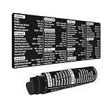 Excel Shortcuts The Ultimate Productivity Tool Mouse Pad XL Extended Mat, Non Slip Rubber Base Stitched Edge Gaming Pc Desktop Large Mice Pad 31.5 X 11.8 Inch