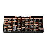 Swift Programming Cheat Sheet Mouse Pad, Quick Reference Guide for Developers, Students & iOS Programmers Essential Computer Accessories for Study, Work, and Reference Purposes NNA