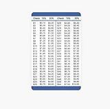 15 and 20 Percent Tip Calculator Wallet Card for Restaurants, Delivery, and Other Services