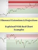 Fibonacci Extensions & Projections Explained With Real Chart Examples