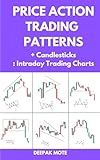 Price Action Trading Patterns + Candlesticks: Intraday Trading Charts