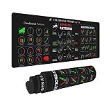 Stock Market Invest Day Trader Trading Mouse Pad Chart Patterns Cheat Sheet, Large Computer Mouse Pad for Home Office, Desk Mat with Stitched Edges 31.5"*11.8"*0.12in