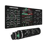 Stock Market Invest Day Trader Trading Mouse Pad Chart Patterns Cheat Sheet, Large Computer Mouse Pad for Home Office, Desk Mat with Stitched Edges 31.5"*11.8"*0.12in