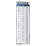 Magnetic Metric to Imperial Conversion Magnet Chart | Decimal Fraction Inches to Millimeters Magnet Decal for Toolbox, Cabinets, and Lockers | Engineer & Mechanic Reference Card | 3.4" x 10.7"