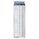 Magnetic Metric to Imperial Conversion Magnet Chart | Decimal Fraction Inches to Millimeters Magnet Decal for Toolbox, Cabinets, and Lockers | Engineer & Mechanic Reference Card | 3.4" x 10.7"