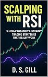 Scalping with RSI: 5 Proven Intraday Trading Strategies for Consistent Profits