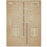 Biblical Genealogy Chart, Jesus Family Tree, Bible History Study Tool Timeline Chart, Genealogical Adam and Eve, Christian Posters for Classroom (SIZE: 16x20")