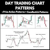 Day Trading Chart Patterns : Price Action Patterns + Candlestick Patterns