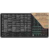 Limited Edition Trader’s Desk Mat - Stock Market Mouse Pad with Key Indicators - Large Size with Candlestick Chart Patterns - Gifts for Traders