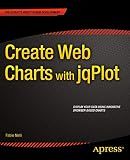 Create Web Charts with jqPlot