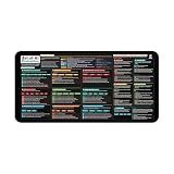 Chat GPT Frameworks for Writing Better AI Prompts Cheat Sheet Desk Mat | ChatGPT Desk Pad with Advanced Prompt Frameworks Formulas | Extended Non-Slip Neoprene Workspace Mouse Pad | 16×32 - Black