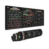 Stock Market Invest Day Trader Trading Mouse Pad Chart Patterns Cheat Sheet, Large Computer Mouse Pad for Home Office, Desk Mat with Stitched Edges 31.5"*11.8"*0.12in