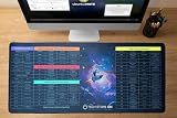 Linux Command Cheat Sheet XXL Mouse Pad, 900 x 400 mm Desk Mat
