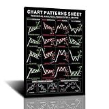 FHMDREUP Chart Pattern poster I for stocks Forex Crypto traders options futures Stock Market Poster to Improve Your Trading Home Decor 12x16inch-Unframe
