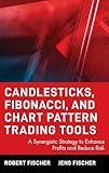 Candlesticks, Fibonacci, and Chart Pattern Trading Tools: A Synergistic Strategy to Enhance Profits and Reduce Risk