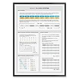 Binary Number System Poster, Binary to Decimal Conversion Chart for Beginners, Computer Science Print, STEM Poster for Classroom Decor Poster And Canvas Print Wall Art
