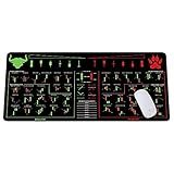 Bull Vs. Bear Candlesticks Reversal Indicators, Stock Market Education, Day Trader Gift, Crypto Gift, Trader Investor Gift, Mouse Mat Large Gaming Pad for Mouse and Keyboard Mouse Mat Pad KMH
