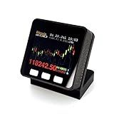 Stock & Crypto Price Display, Real-Time Desktop Ticker with Candlestick Charts, Live Market Data Gadget, Track US Stock Market TSLA NVDA SPY, Watch Bitcoin BTC ETH Doge Web3 (Black Standard Battery)