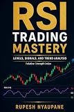 RSI Trading Mastery: Levels, Signals, and Trend Analysis