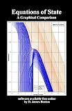 Equations of State: A Graphical Comparison