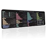 PS Shortcuts Mousepad, Adobe Photoshop Keyboard Shortcuts Mouse Pad, Quick Reference, Shortcuts Mouse Mat,Large Size,Keyboard Tips Gifts for Photo Picture Processing Beginner