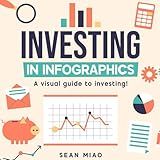 Investing: in Infographics: A visual guide to investing!