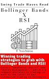 Swing Trade Waves Read by Bollinger Bands and RSI