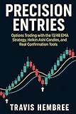 Precision Entries: Options Trading with the 13/48 EMA Strategy, Heikin Ashi Candles, and Real Confirmation Tools