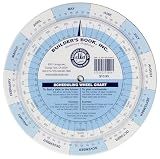 Scheduling Wheel Chart