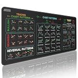 JIKIOU Stock Market Invest Day Trader Trading Mouse Pad with Stitched Edges