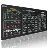JIKIOU Stock Market Invest Day Trader Trading Mouse Pad Chart Patterns Cheat Sheet,X-Large Computer Mouse Pad/Desk Mat with Stitched Edges 31.5 x 11.8 in