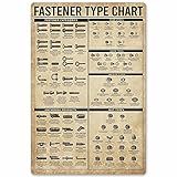 JIUFOTK Fastener Type Chart Posters Tool Knowledge Metal Signs Room Decor Popular Science Education Home Decor Wall Decor Plaque 12x17 Inches