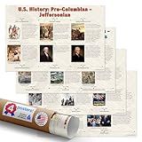 Quarterhouse 4 Poster Timeline of Eras in US History Set, Social Studies Classroom Learning Materials for K-12 Students and Teachers, 12 x 18 Inches, Made in USA