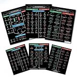Candlestick & Chart Patterns Cheat Sheet for Trading – 190+ on 3 Cards