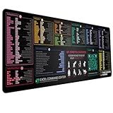 Excel Shortcut Keys Extended Large Mouse Pad – XL Water-Resistant Cheat Sheet Mat for Mac & PC with Quick Spreadsheet Shortcuts & QR Code for More Tips