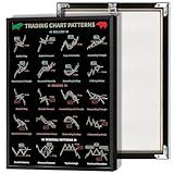 Stock Market Trading Chart Patterns Poster Candlestick Patterns Cheat Sheet Stock Bullish Analysis Canvas Wall Art Investor Analysis Print Painting For Living Room Bedroom Office 12x16in Unframed